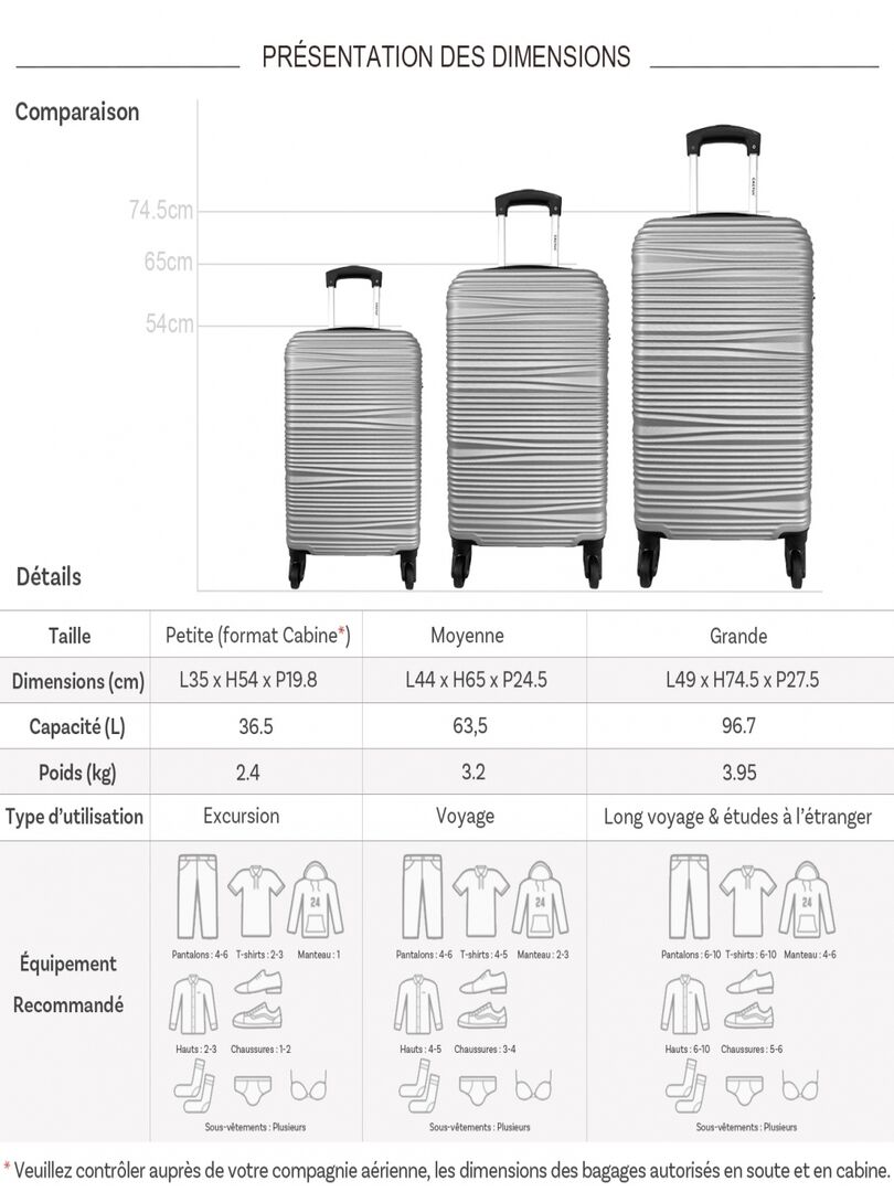 Lot Valises Rigides Dont Valise Cabine Abs Gris Kiabi