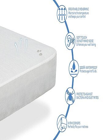 Matelas Vert Kiabi