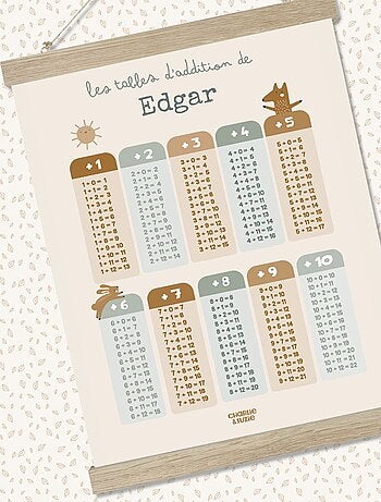 Affiche Ma Table D'Additions Edgar