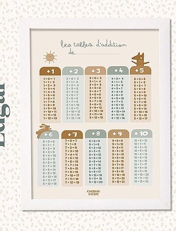 Affiche Ma Table D'Additions Edgar