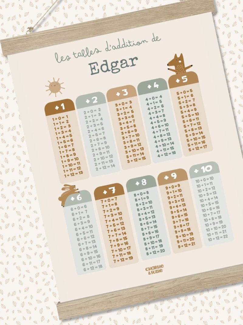 Affiche Ma Table D'Additions Edgar Multicolore - Kiabi