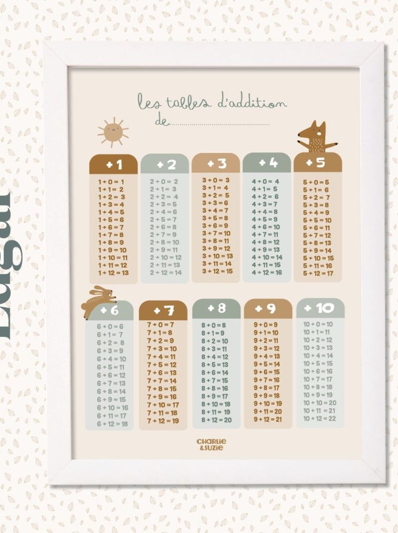 Affiche Ma Table D'Additions Edgar Multicolore - Kiabi