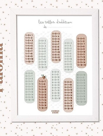 Affiche Mes Tables D'Additions