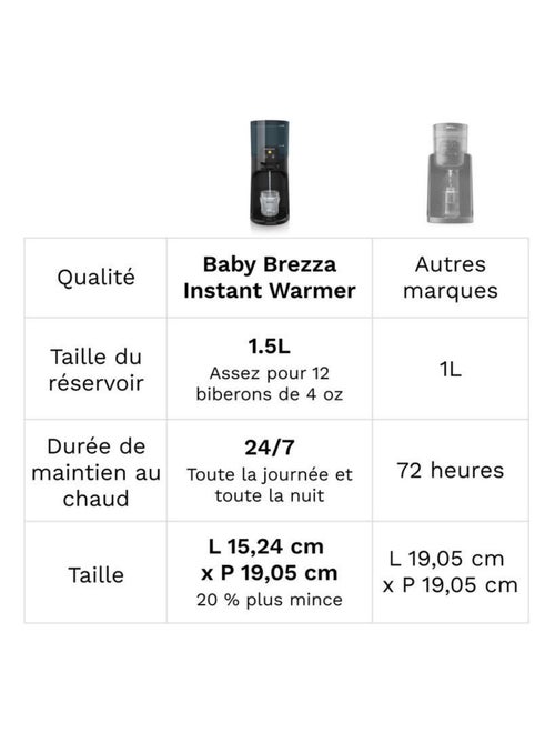babybrezza - Chauffe eau pour biberon Instant Warmer - Kiabi