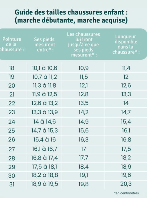 Baskets toile Helly - Kiabi