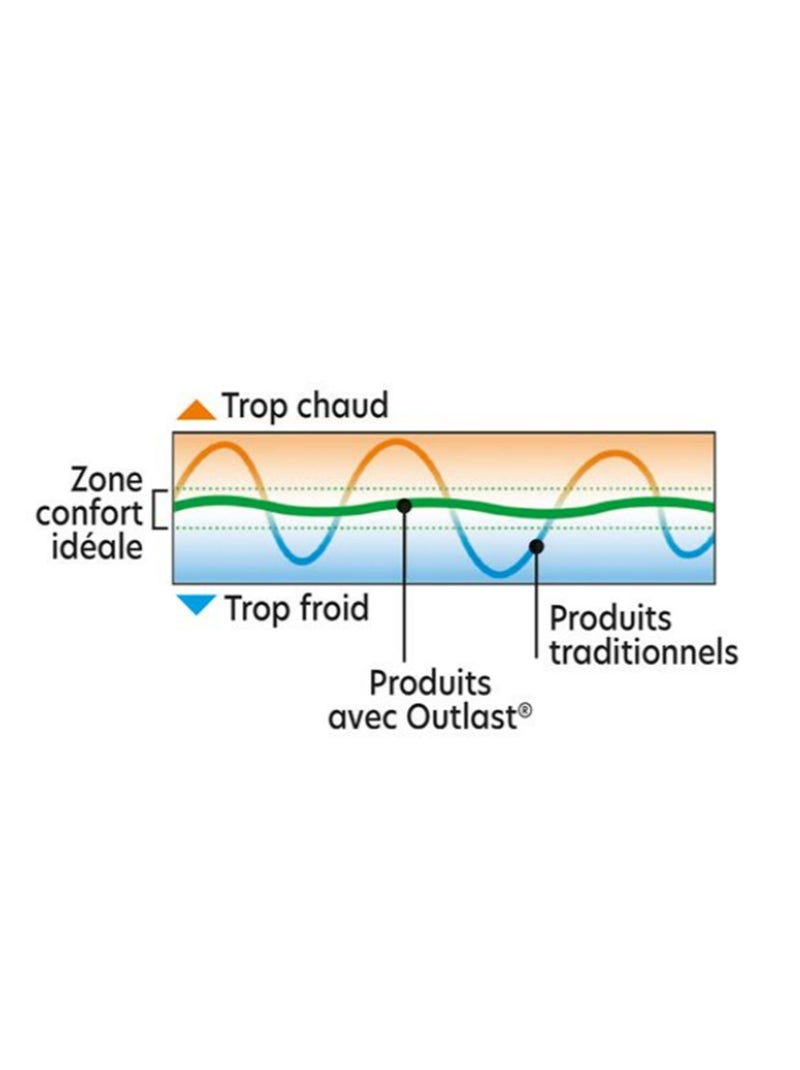 Becquet - Couette tempérée THERMOREGULATION OUTLAST en coton Blanc - Kiabi