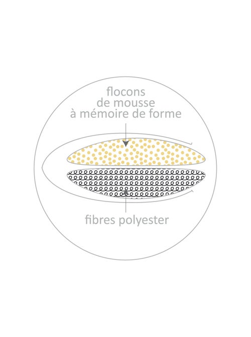 Becquet - Oreiller ergonomique HYBRID MEMO en polyester - Kiabi