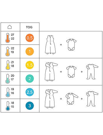 Bemini Gigoteuse jambes séparables Softy