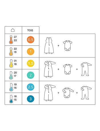 Bemini Gigoteuse jambes séparables Swaddle