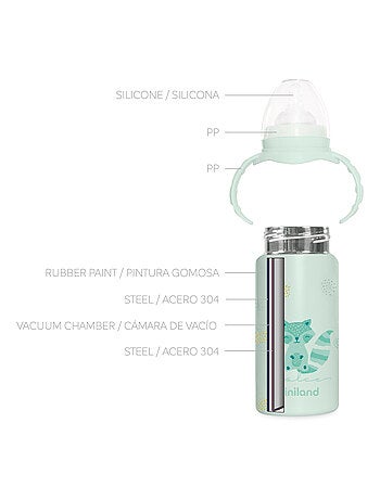 Biberon Thermique Avec Tétine Thermibaby Mint Miniland