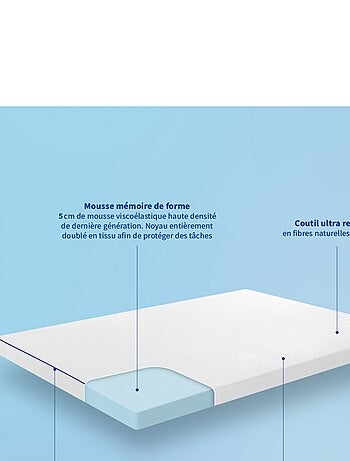 Bleu Câlin - Surmatelas Mémoire de forme 5cm - déhoussable et respirant
