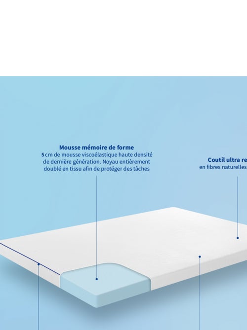 Bleu Câlin - Surmatelas Mémoire de forme 5cm - déhoussable et respirant - Kiabi