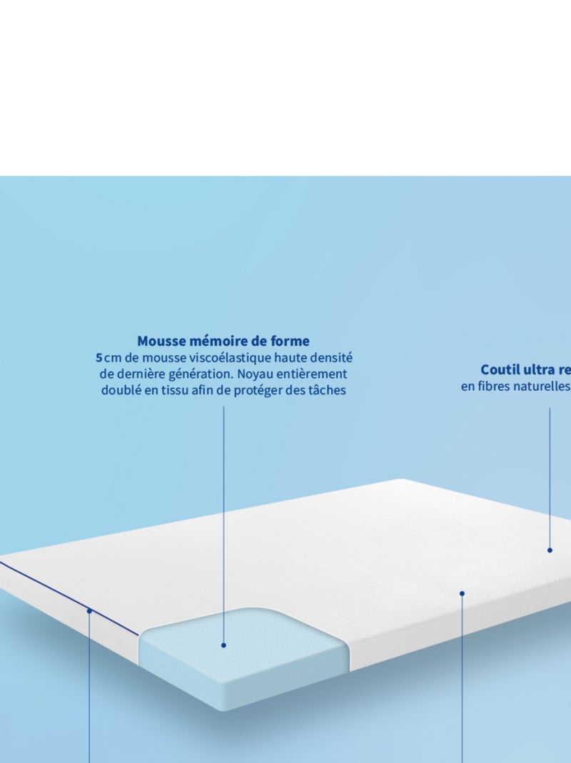 Bleu Câlin - Surmatelas Mémoire de forme 5cm - déhoussable et respirant Blanc - Kiabi