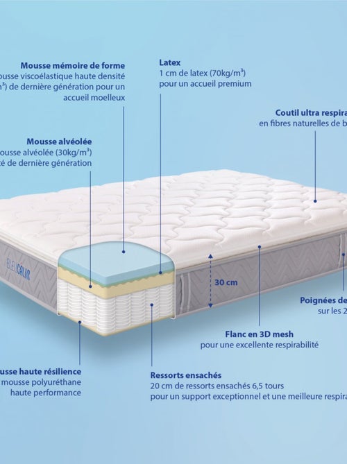 Bleu Câlin Matelas ressorts ensachés, mousse mémoire de forme et 7 zones de confort L'Ideal Premium - Kiabi