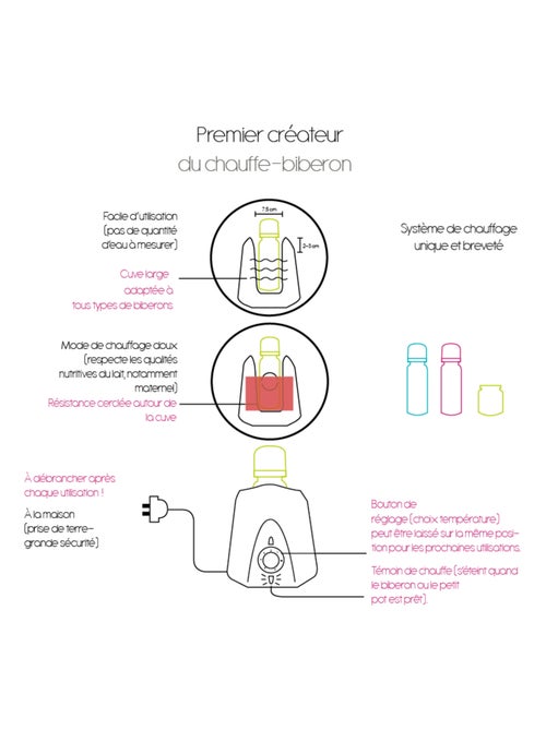 Chauffe-biberon 230V - Kiabi