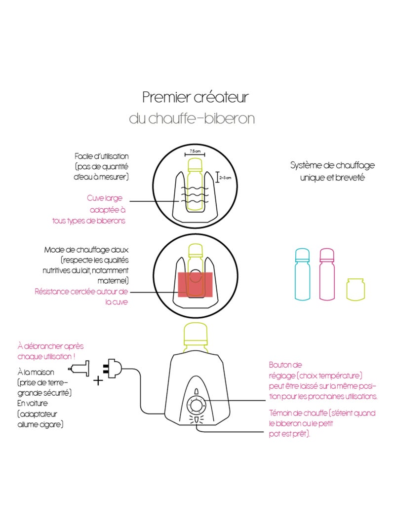 Chauffe-biberon bi-voltage nomade Violet - Kiabi