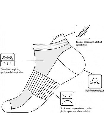 Chaussettes Enfant KAPPA Socquettes Tiges courtes - Pack de 9