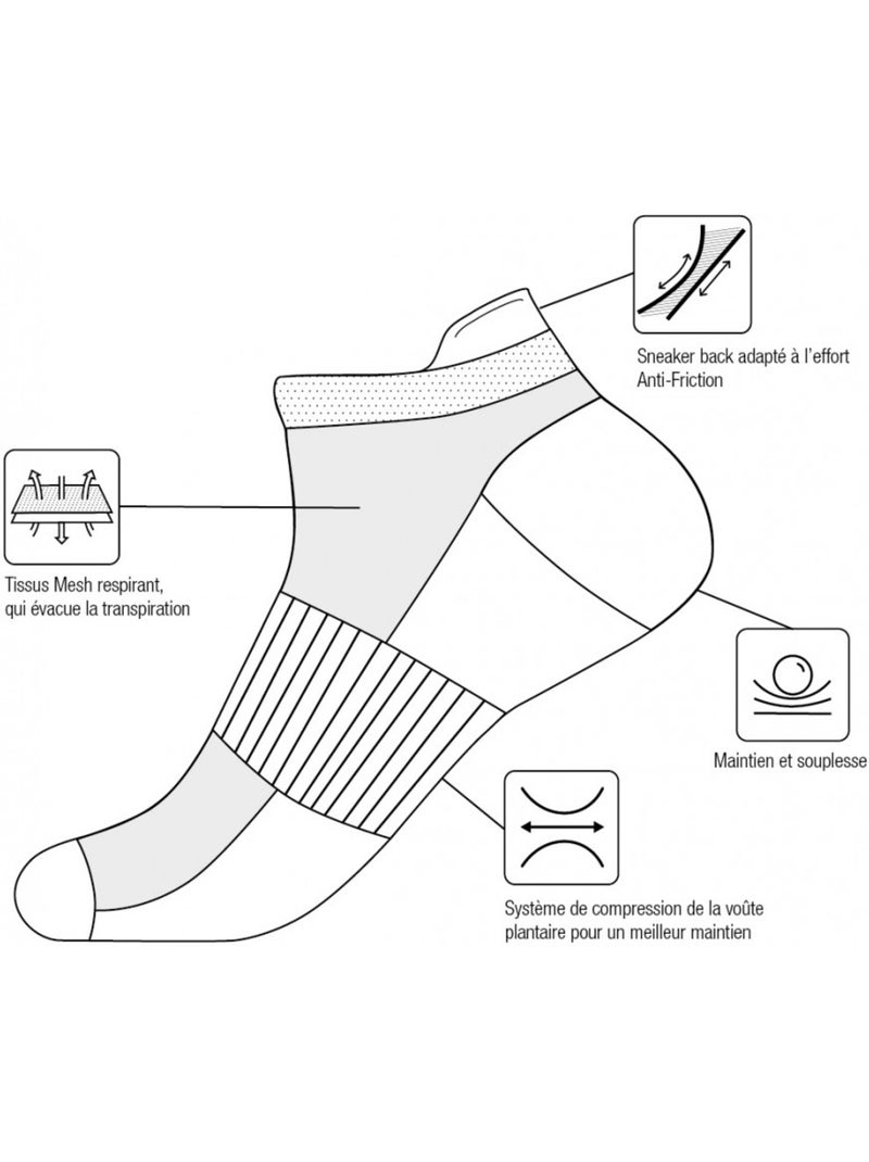 Chaussettes Enfant KAPPA Socquettes Tiges courtes - Pack de 9 Doré/or - Kiabi