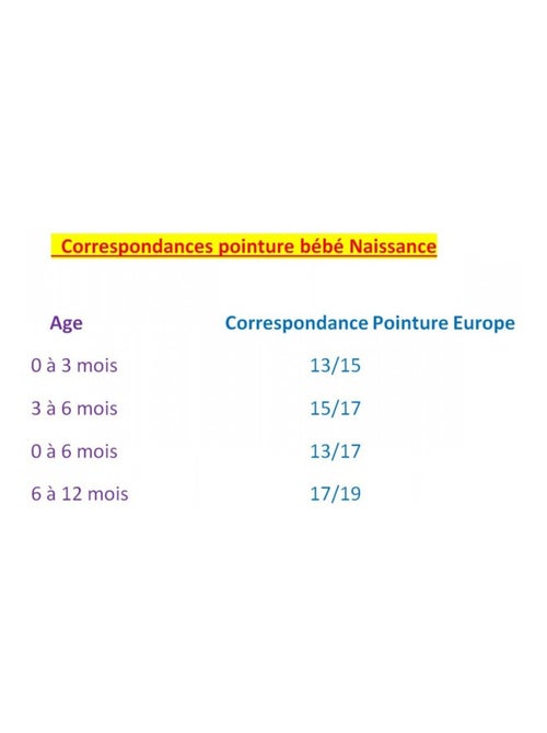 Chaussons bébé LICENCE Fantaisie - Pack de 4 - Kiabi