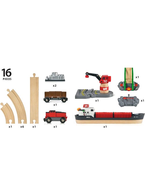 Circuit d’activités portuaires - Kiabi