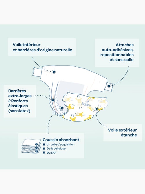 Couches écologiques taille 1 de 2 à 5kg - 28 couches - Kiabi Couches écologiques taille 1 de 2 à 5kg - 28 couches - Kiabi