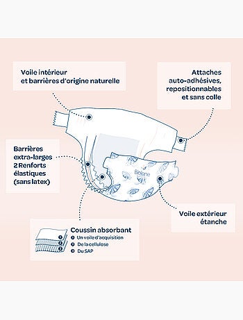 Couches écologiques taille 2 de 3 à 6kg - 28 couches