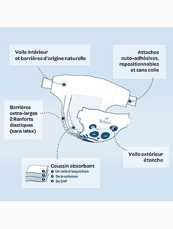 Couches écologiques taille 5 de 11 à 25kg - 40 couches