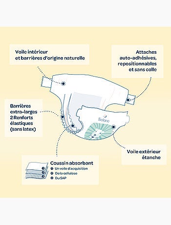 Couches taille 4 (3 paquets - 132 couches) biolane