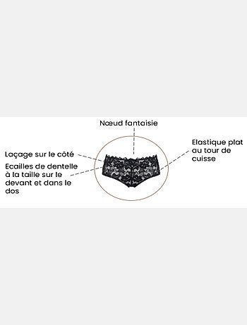 Culotte Arum Prima Sans Complexe