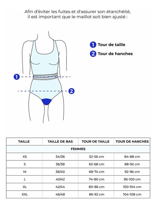 Culotte de Bain Menstruel taille haute - Flux moyen - Kiabi