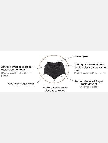 Culotte Haute Sculptante Ariane Essential Sans Complexe