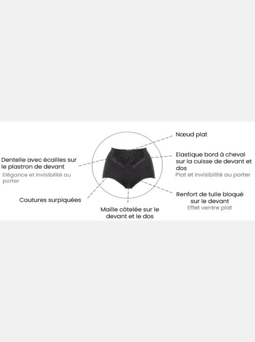 Culotte Haute Sculptante Ariane Essential Sans Complexe - Kiabi