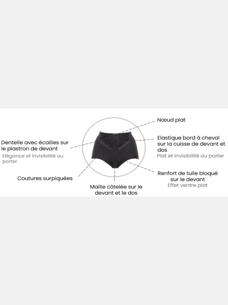 Culotte Haute Sculptante Ariane Essential Sans Complexe Ivoire - Kiabi