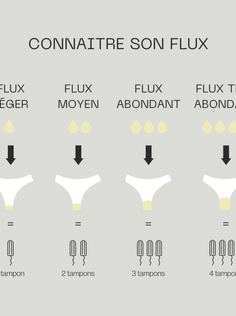 Culotte menstruelle - Flux moyen Noir - Kiabi