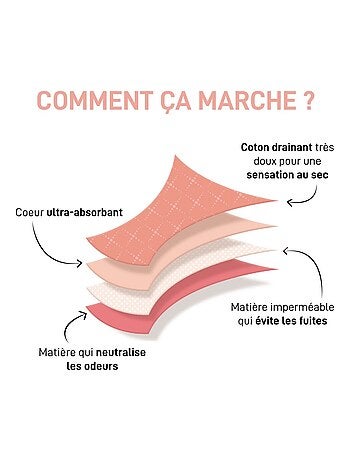 Culotte menstruelle Coton Bio Flux Moyen Protect Dentelle