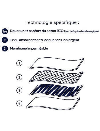 Culotte menstruelle Easy Color fille coton issu de l'agriculture biologique Athena