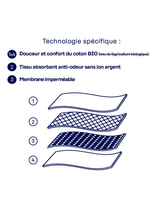 Culotte menstruelle femme Athena - Kiabi