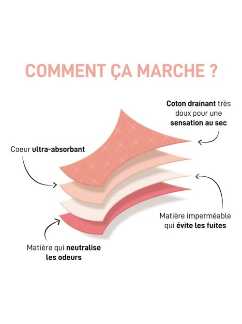 Culotte menstruelle Flux Moyen Protect - Kiabi