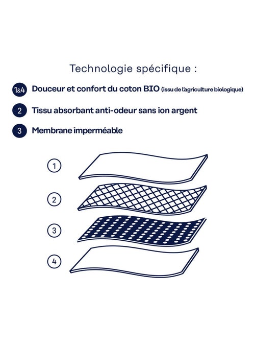 Culotte pour règles fille   Fille - Kiabi