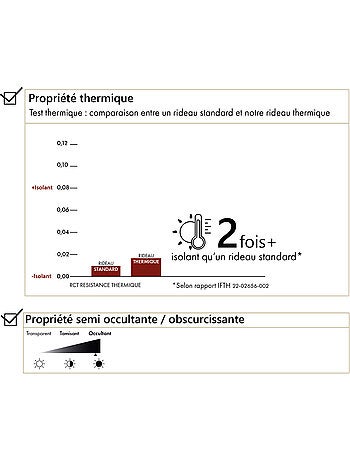 Doublure obscurcissante et thermique à œillets