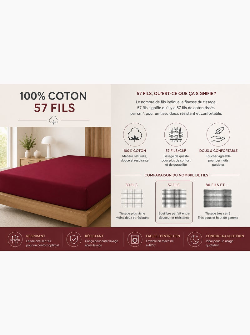 Drap Housse – 100% Coton 57 Fils/cm² Bordeaux - Kiabi