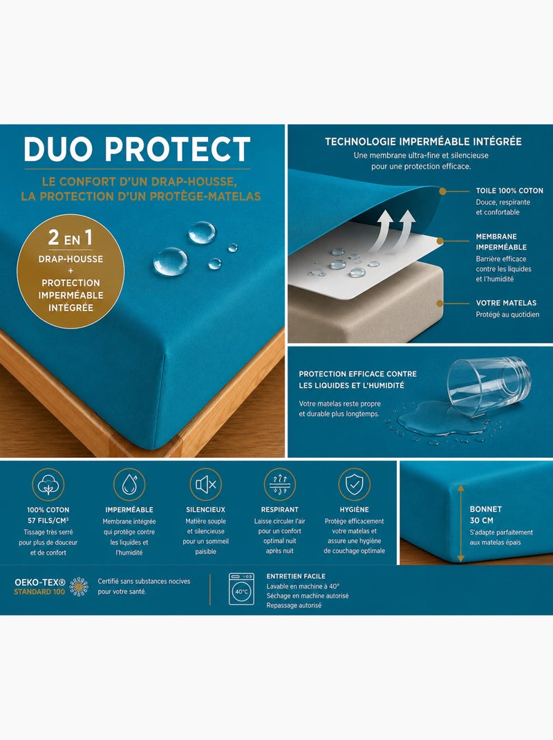 Drap housse 2 en 1 imperméable – coton 57 fils – duo protect Bleu cyan - Kiabi