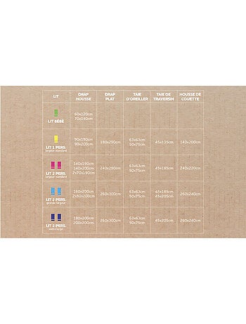 Drap housse en coton PERCALE, par Soleil d'ocre