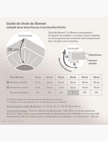 Drap housse flanelle unie WALES