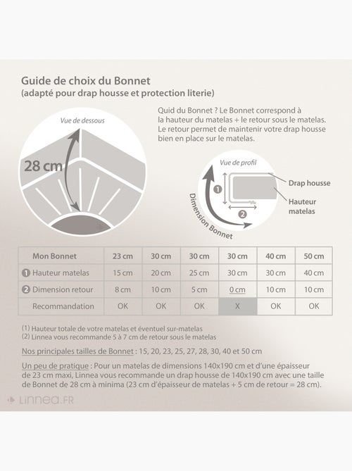 Drap housse flanelle unie WALES - Kiabi
