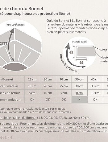 Drap housse imprimé satin de coton ENZO Bonnet de 30 cm