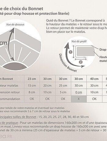 Drap housse relaxation uni coton ALTO - TPR Tête et pied relevable