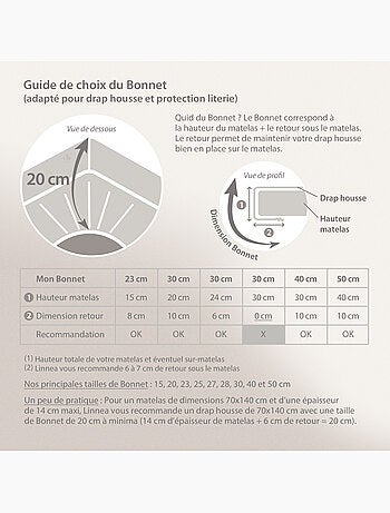 Drap housse uni coton ALTO Bonnet de 20 cm