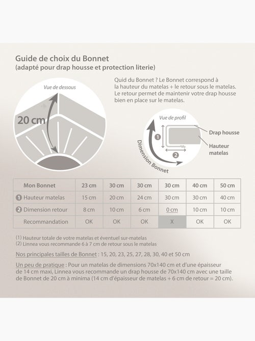 Drap housse uni coton ALTO Bonnet de 20 cm - Kiabi Drap housse uni coton ALTO Bonnet de 20 cm - Kiabi