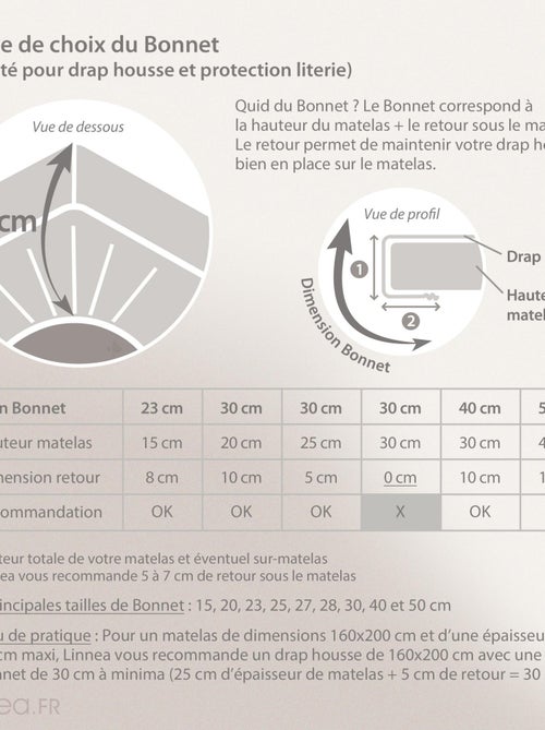 Drap housse uni coton ALTO Bonnet de 30 cm - Kiabi